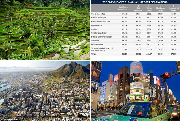 Bali Digusur Cape Town sebagai Destinasi Termurah Sejagat versi `Post Office`